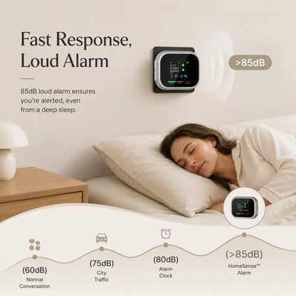 HomeSense™ 6-in-1 Gas Detector
